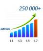 более 250 000 успешно выполненных работ более 250 000 успешно выполненных работ